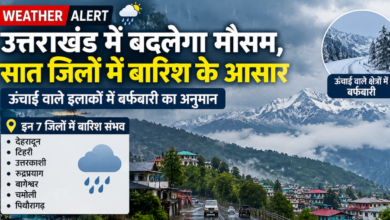 उत्तराखंड में बदलेगा मौसम, सात जिलों में बारिश के आसार; ऊंचाई वाले इलाकों में बर्फबारी का अनुमान